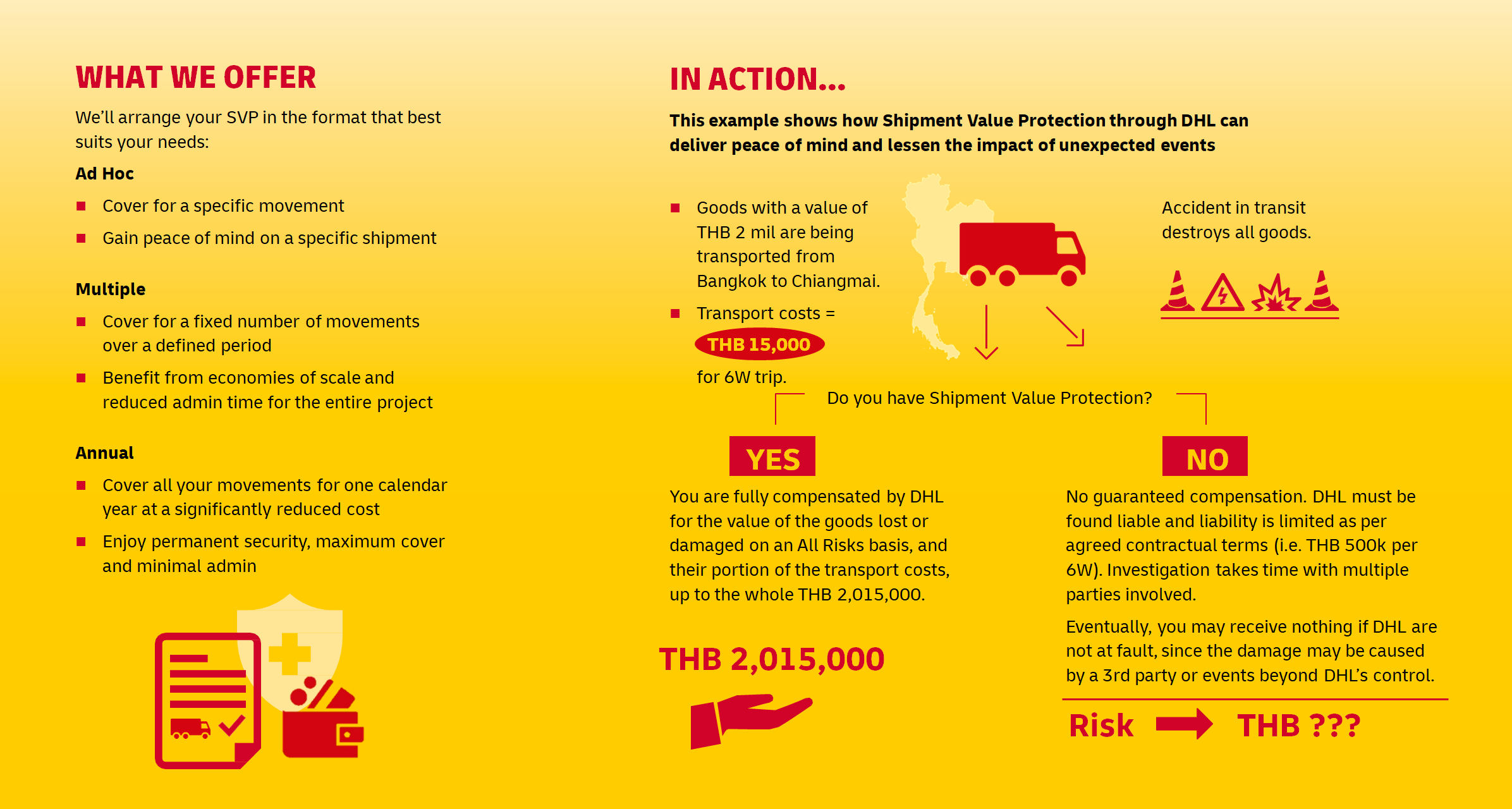 TH Shipment Value Protection